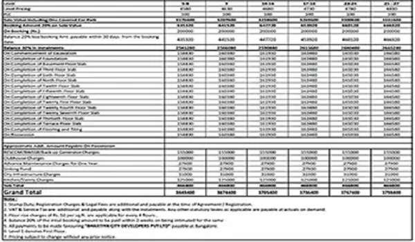Provident Deansgate Cost Sheet