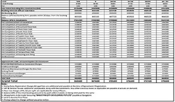 Featured Image of Provident Deansgate Cost Sheet
