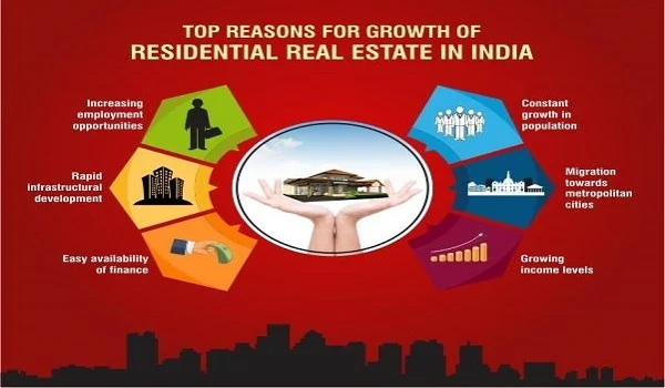Reason for Rise in Real Estate Market